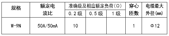 ౦羺|ٷվ