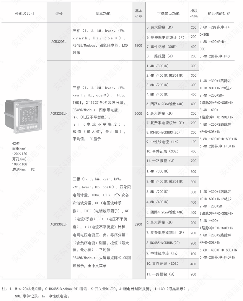 ౦羺|ٷվ